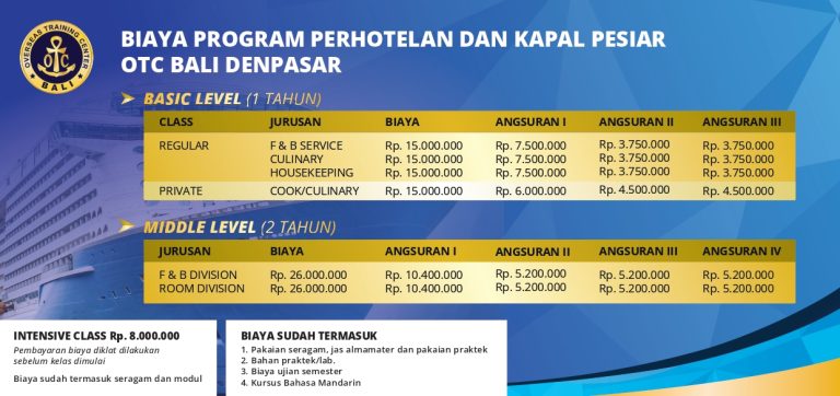 Ulasan Kampus Otc Bali Denpasar